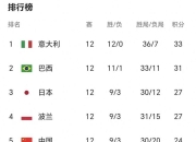 开云体育-波兰队险胜，晋级形势仍存变数