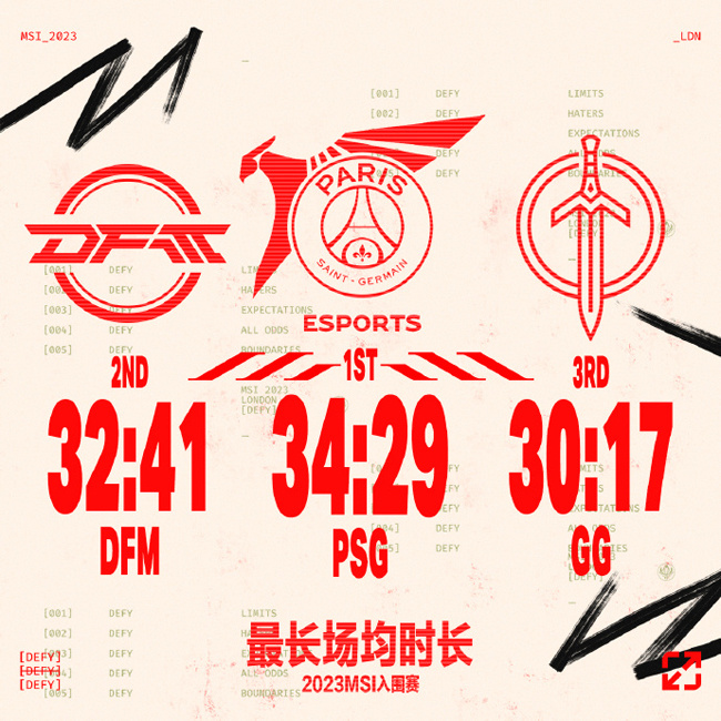 PSG轻取DFM,Upset高光表现 PSG轻取DFM,Upset高光表现