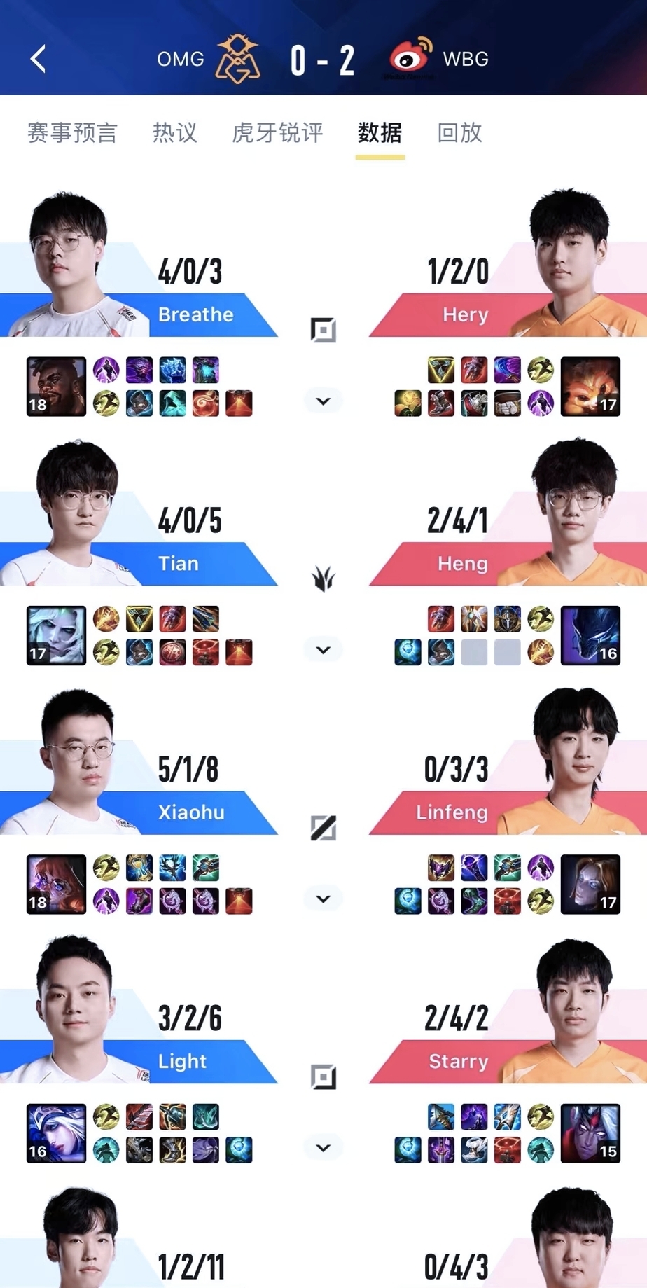 WBG力克LGD,Selfmade爆发神勇 WBG力克LGD,Selfmade爆发神勇