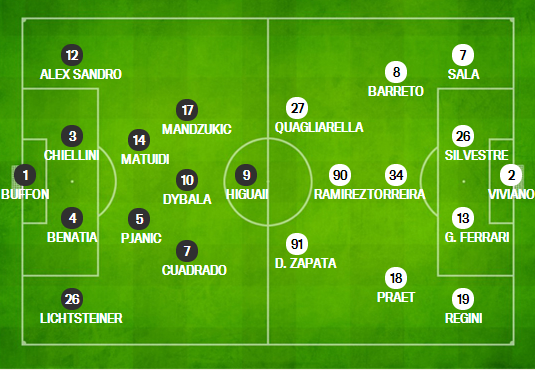 伊瓜因梅开二度,尤文图斯胜过桑普多利亚的简单介绍 伊瓜因梅开二度,尤文图斯胜过桑普多利亚的简单介绍