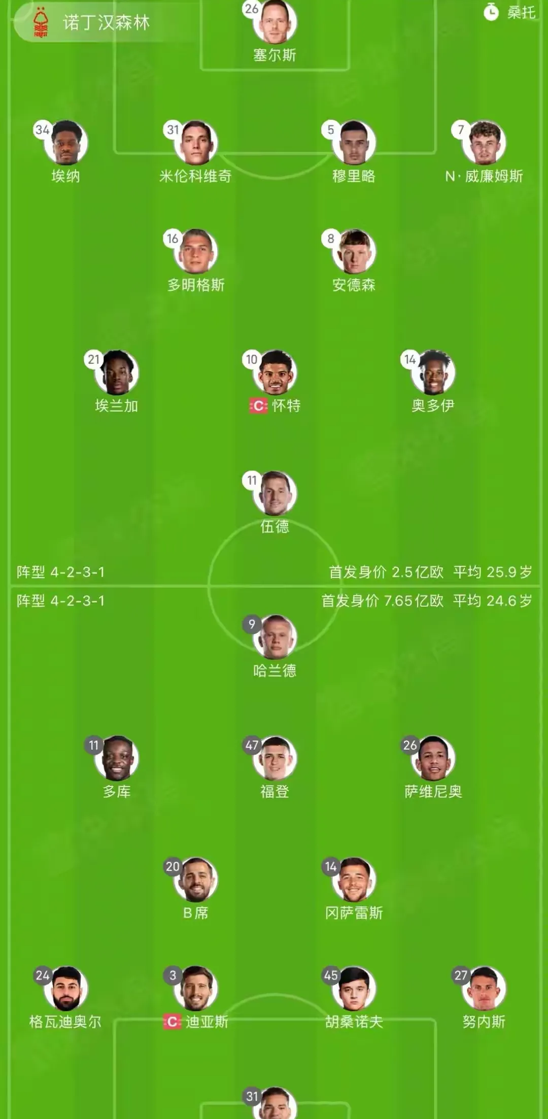 关于曼城凭借进球差距领跑积分榜的信息 关于曼城凭借进球差距领跑积分榜的信息