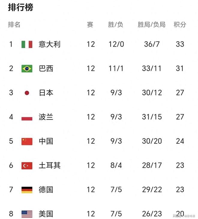 波兰队险胜，晋级形势仍存变数